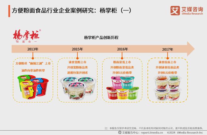 年中国方便食品市场发展及消费能力洞察报告麻将胡了游戏艾媒咨询