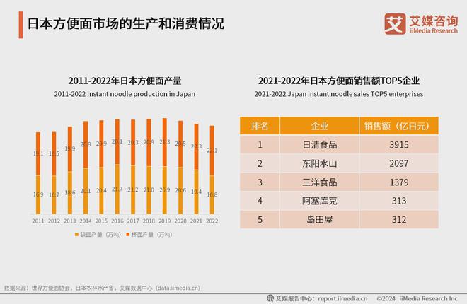 年中国方便食品市场发展及消费能力洞察报告麻将胡了游戏艾媒咨询｜2024-2025(图4)