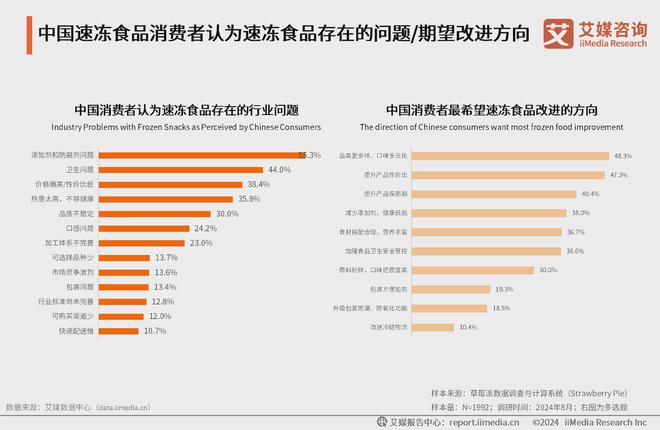 年中国方便食品市场发展及消费能力洞察报告麻将胡了游戏艾媒咨询｜2024-2025(图7)