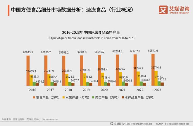 年中国方便食品市场发展及消费能力洞察报告麻将胡了游戏艾媒咨询｜2024-2025(图10)