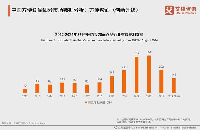 年中国方便食品市场发展及消费能力洞察报告麻将胡了游戏艾媒咨询｜2024-2025(图8)