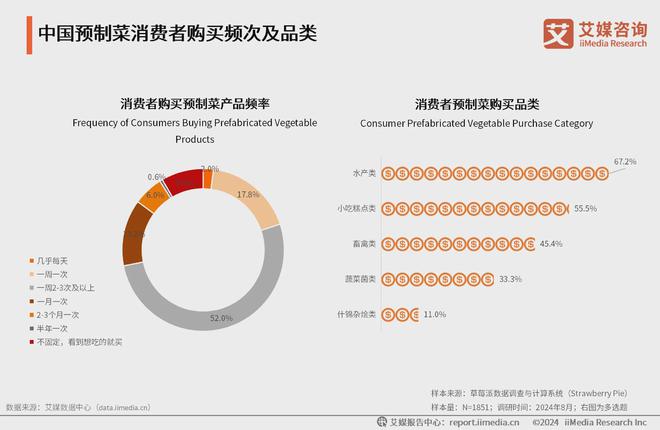 年中国方便食品市场发展及消费能力洞察报告麻将胡了游戏艾媒咨询｜2024-2025(图16)