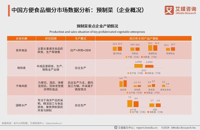 年中国方便食品市场发展及消费能力洞察报告麻将胡了游戏艾媒咨询｜2024-2025(图15)