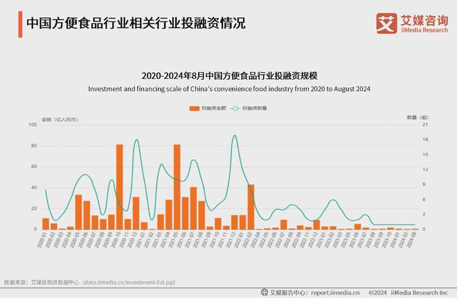 年中国方便食品市场发展及消费能力洞察报告麻将胡了游戏艾媒咨询｜2024-2025(图18)