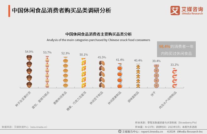 年中国方便食品市场发展及消费能力洞察报告麻将胡了游戏艾媒咨询｜2024-2025(图19)