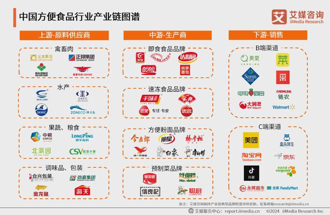 年中国方便食品市场发展及消费能力洞察报告麻将胡了游戏艾媒咨询｜2024-2025(图20)