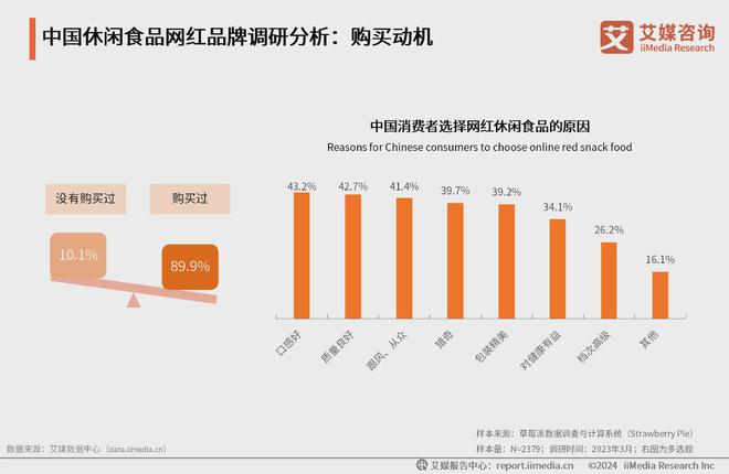 年中国方便食品市场发展及消费能力洞察报告麻将胡了游戏艾媒咨询｜2024-2025(图22)