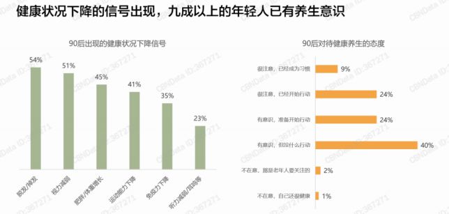 军很有力HIYORI正成为另一个健康顶流PG电子麻将胡了万亿中式养生市场食养新(图1)