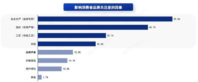 军很有力HIYORI正成为另一个健康顶流PG电子麻将胡了万亿中式养生市场食养新(图7)