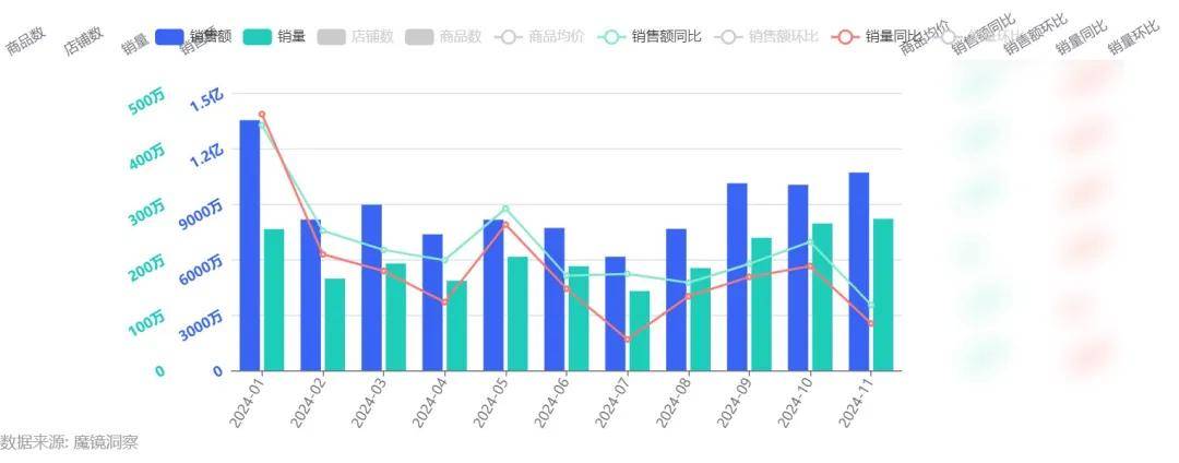 饮品赛道：成分黑马突围与品牌年轻化破局PG麻将胡了网站入口药食同源热潮下养生(图6)