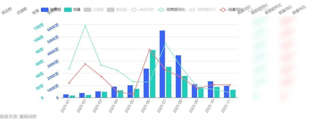 饮品赛道：成分黑马突围与品牌年轻化破局PG麻将胡了网站入口药食同源热潮下养生(图11)